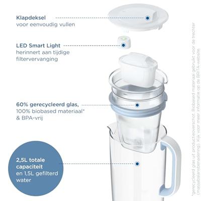 Brita - Glas Filterkan + 1 Maxtra Filterpatroon 1ST