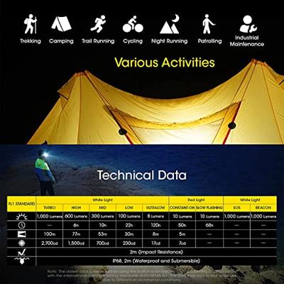 NiteCore NU40 Hoofdlamp LED werkt op een accu 1000 lm NiteCore NU40 Hoofdlamp LED werkt op een accu 1000 lm