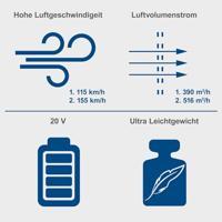 Scheppach Accu Bladblazer 20V C-BL700-X - 5912104900 - thumbnail