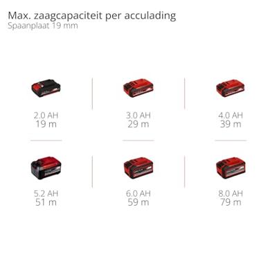 Einhell Professional TP-PS 18/165 Li BL - Solo Accu-invalzaag Zaagdiepte 90° (max.) 56 mm