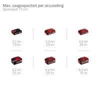 Einhell Professional TP-PS 18/165 Li BL - Solo Accu-invalzaag Zaagdiepte 90° (max.) 56 mm - thumbnail