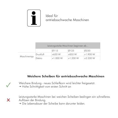 Rhodius XT70 BOX 208226 Doorslijpschijf recht 125 mm 10 stuk(s) RVS, Staal