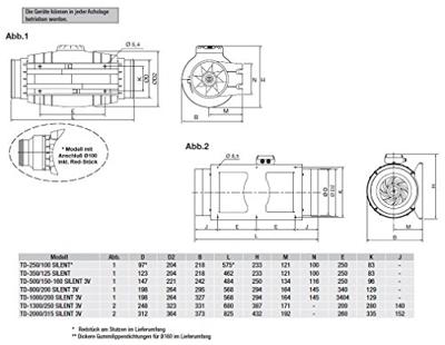 S&P Buisventilator TD-1000/200 Silent aansluitdiameter 200mm