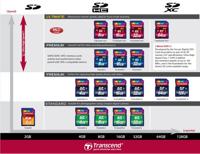 Transcend Ultimate SDHC-kaart Industrial 8 GB Class 10, UHS-I - thumbnail