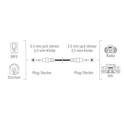 Hama AUDIOKABEL, 3,5MM JACK-STEREO - 3,5MM JACK STEREO, 1,5 M Audio kabel - thumbnail