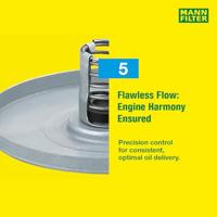 MANN-FILTER Mann oliefilter - thumbnail