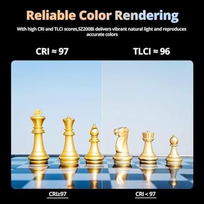 Godox SZ200Bi Zoomable Bi-Color LED Video Light