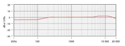 RØDE NT4 condensator studio microfoon
