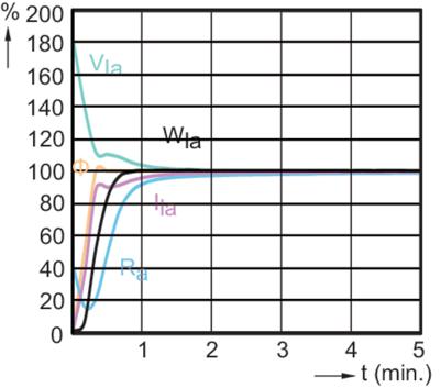 Philips MASTERColour CDM-T Elite 50W/930 G12 1CT/12 metaalhalidelamp 3000 K 5400 lm