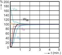 Philips MASTERColour CDM-T Elite 50W/930 G12 1CT/12 metaalhalidelamp 3000 K 5400 lm - thumbnail