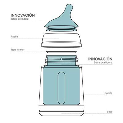 Starterset Fles Zero.Zero 270 ml SUAVINEX huid
