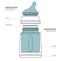 Starterset Fles Zero.Zero 270 ml SUAVINEX huid - thumbnail