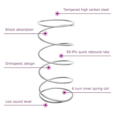 Boxspringbed met matras met matras Taupe 90 x 200 cm Stof