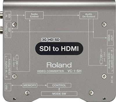 Roland VC-1-SH video converter SDI to HDMI
