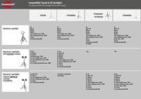 Brennenstuhl TORAN 3000 MB slimme LED bouwlamp - thumbnail