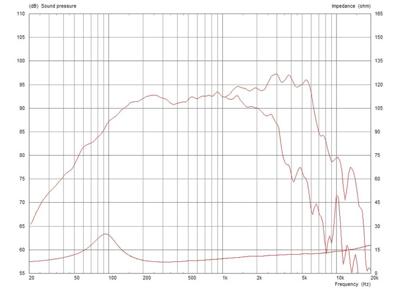 Monacor FTR08-2011D/8 8 inch Midwoofer 200 W 8 Ω