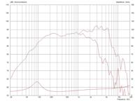 Monacor FTR08-2011D/8 8 inch Midwoofer 200 W 8 Ω - thumbnail