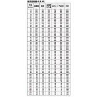 Bahco gatzaaghouder 32-100 mm | 3834-ARBR-9100 - thumbnail