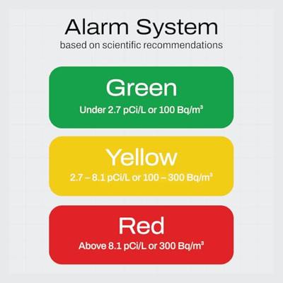 aranet Radon Plus Radonmeter 0, 0, 0 - 4000, 50, 85 Bq/m³, °C, %