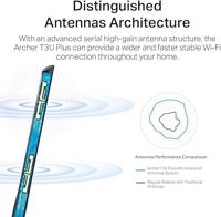 TP-Link Archer T3U Plus WLAN 867 Mbit/s - thumbnail