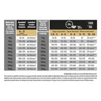 Pro Plan Medium Puppy Sensitive Skin met zalm hondenvoer 2 x 12 kg - thumbnail