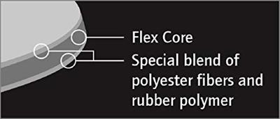 Ortega OGP-FTH plectrumset voor nylonsnarige instrumenten