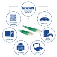 ACT Groene 20 meter U/UTP CAT6 patchkabel met RJ45 connectoren - thumbnail