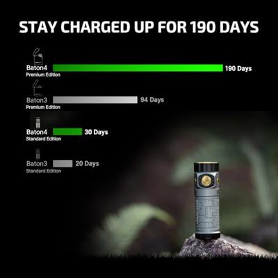 OLight Baton 4 Premium Edition (Fighter Pilot) Zaklamp 1300 lm