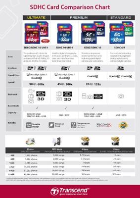Transcend Ultimate SDHC-kaart Industrial 8 GB Class 10, UHS-I Transcend Ultimate SDHC-kaart Industrial 8 GB Class 10, UHS-I