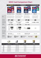 Transcend Ultimate SDHC-kaart Industrial 8 GB Class 10, UHS-I - thumbnail