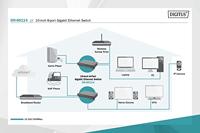 Digitus DN-80114 Netwerk switch 8 poorten 10 / 100 / 1000 MBit/s - thumbnail