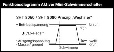 Schabus 200361 SHT 8060 Mini-vlotterschakelaar