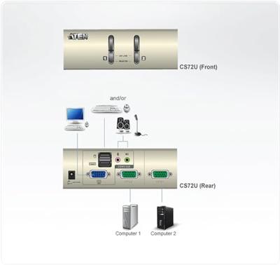 ATEN 2-poorts USB KVM audio