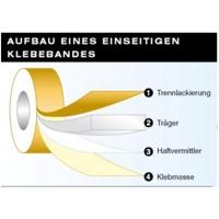 tesa 04089-00006-06 Plakband tesapack Bruin (l x b) 66 m x 50 mm 1 stuk(s) - thumbnail