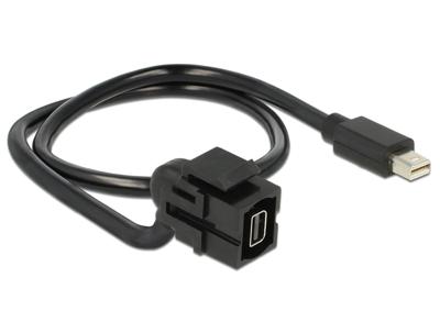 Mini Displayport keystone Mini Displayport keystone
