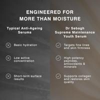 Dr. Sebagh Suprême Maintenance Youth Serum - 30ml - thumbnail