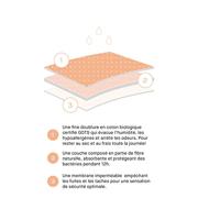 - Menstruatie / incontinentie slip - Period proof slip - Kanten taille menstruatie slip - thumbnail