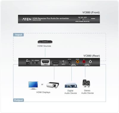 ATEN VC880 Extender (verlenging) HDMI Via signaalkabel 15 m ATEN VC880 Extender (verlenging) HDMI Via signaalkabel 15 m