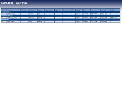 Gloeibougie ADM51815 Gloeibougie ADM51815