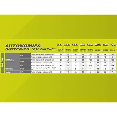Ryobi Accu-Multi Pomp R18MI-0, 18 Volt luchtpomp Ryobi Accu-Multi Pomp R18MI-0, 18 Volt luchtpomp