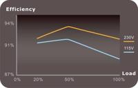 Voedingsbron THERMALTAKE PS-TPD-1350FNFAGE-4 6 W 80 Plus Gold - thumbnail