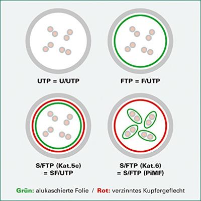 ROLINE patchkabel Cat.5e (Klasse D) UTP, geel, 0,5 m