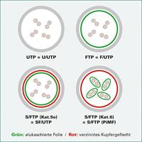ROLINE patchkabel Cat.5e (Klasse D) UTP, geel, 0,5 m - thumbnail