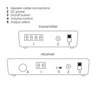 Marmitek Anywhere 750 Audio-extender 30 m 20 kHz - thumbnail
