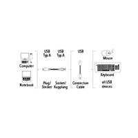 Hama USB-verlengkabel A-stekker - A-koppeling, 0,25 m - thumbnail