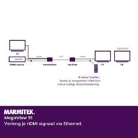 MegaView 91 - HDMI extender ethernet - 100-120 m - IR retour - thumbnail