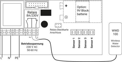 Schabus 200200 WWD 200 Smart-Home Adapter Adapter Met app-besturing werkt op batterijen, werkt op het lichtnet
