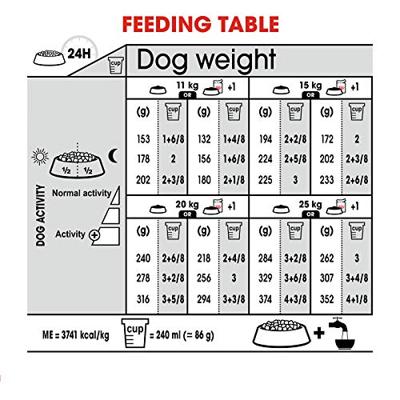 Royal Canin Relax Care Medium hondenvoer 2 x 3 kg Royal Canin Relax Care Medium hondenvoer 2 x 3 kg