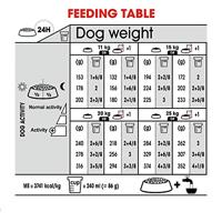 Royal Canin Relax Care Medium hondenvoer 2 x 3 kg - thumbnail