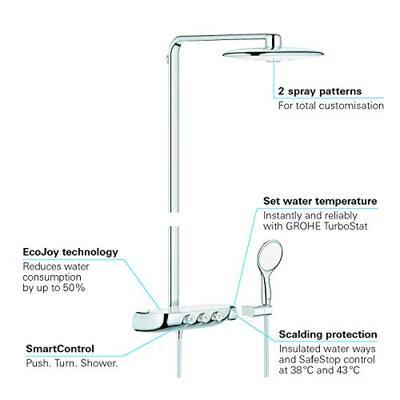 Rainshower Systeem SmartControl 360 DUO Douchesysteem met thermostaatkraan (Moon White)